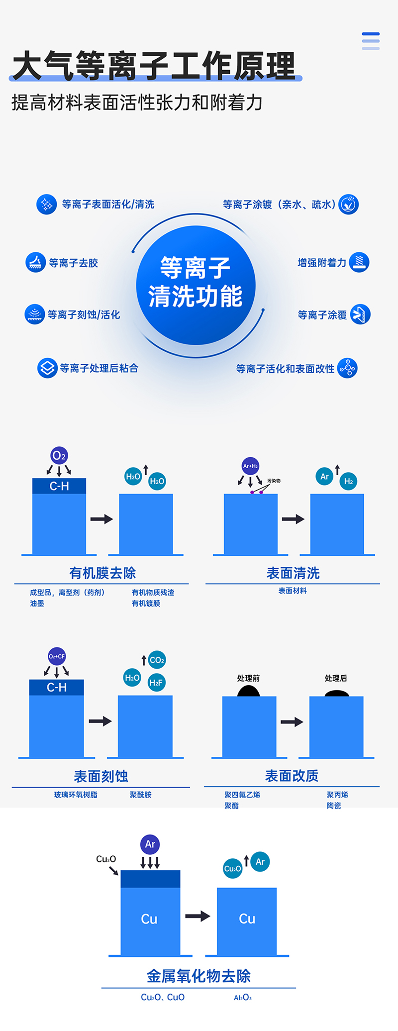 振元轉盤式等離子清洗機詳情圖_06.jpg